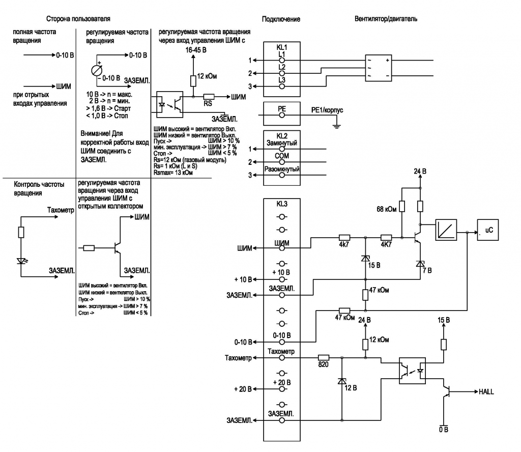 EBMPAPST G3G250-MW50-01 55600.06010 - описание, технические характеристики, графики